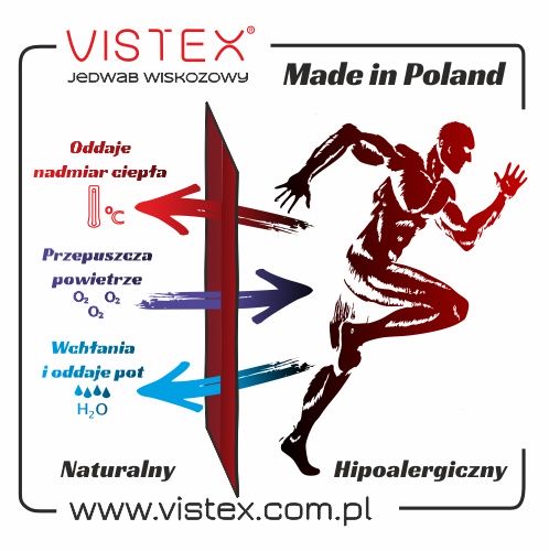 Właściwości VISTEX